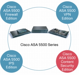 ASA 5500 Complementary Solutions