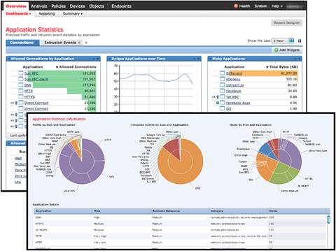 Cisco FireSIGHT Management Center: Intuitive High-level and Detailed Drill-Down Dashboards