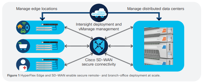 branch-office deployment