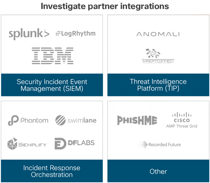 Partner Integrations