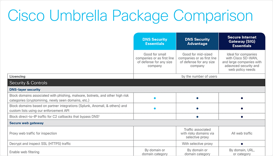 Comparison