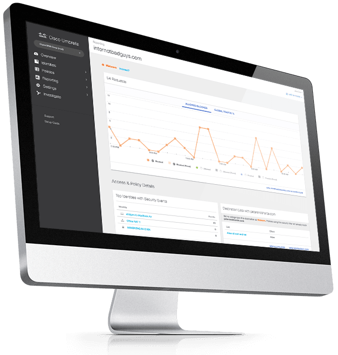 Cisco Umbrella Monitor