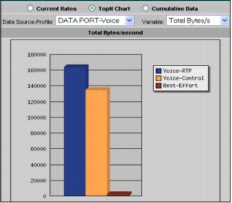 Analyzing QoS Using DSMON