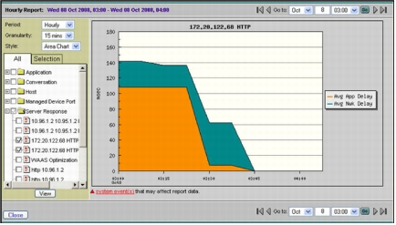 Troubleshooting Application Response Time with IAP