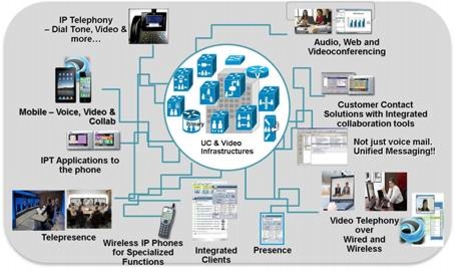 Cisco Network and Platform Services Used by Jabber Clients