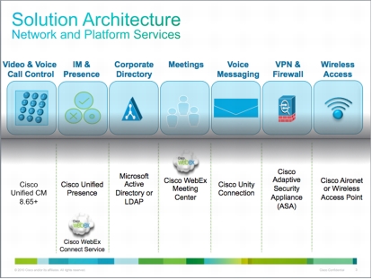 Cisco Technologies Used by Jabber Features