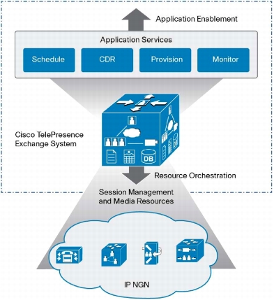 System Architecture