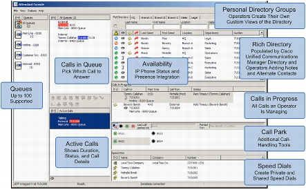 Figure 1. Cisco Unified Attendant Console Advanced