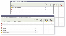 Cisco IronPort Web Security