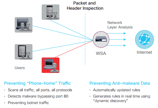 On-Premises Layer 4 Traffic Monitor