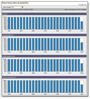 Data Availability