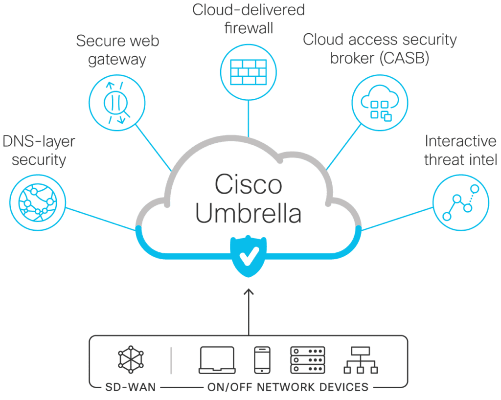 SASE Umbrella