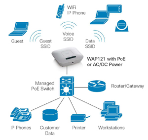 Cisco Small Business 100 Series Wireless Access Point Chart