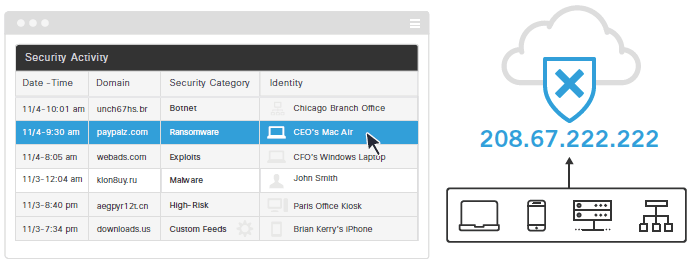 Cisco Umbrella