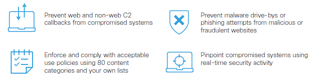 professional use cases