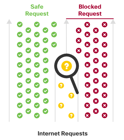 enforcement without latency