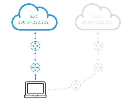 fastest reliable platform