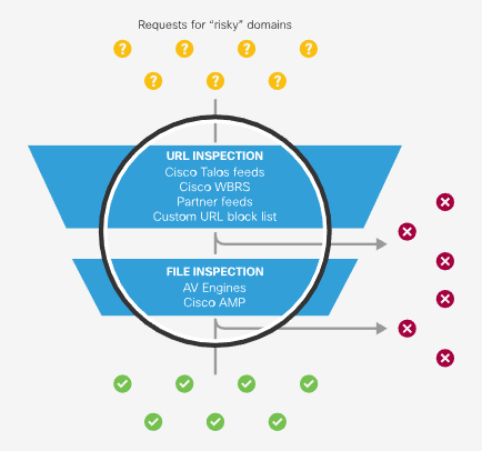 first intelligent proxy