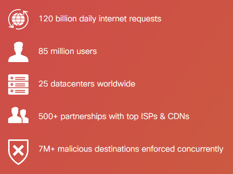 global network highlights