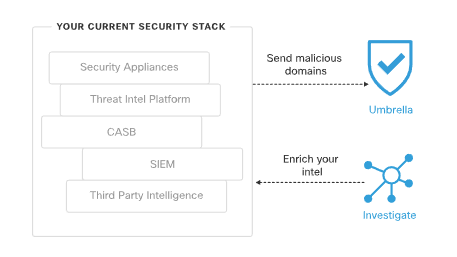 open integration platform