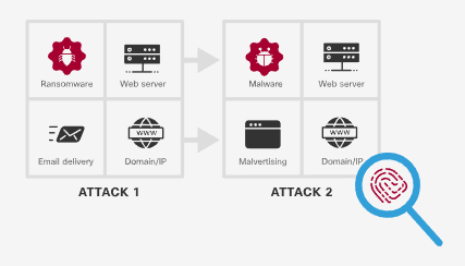 uncover emerging threats