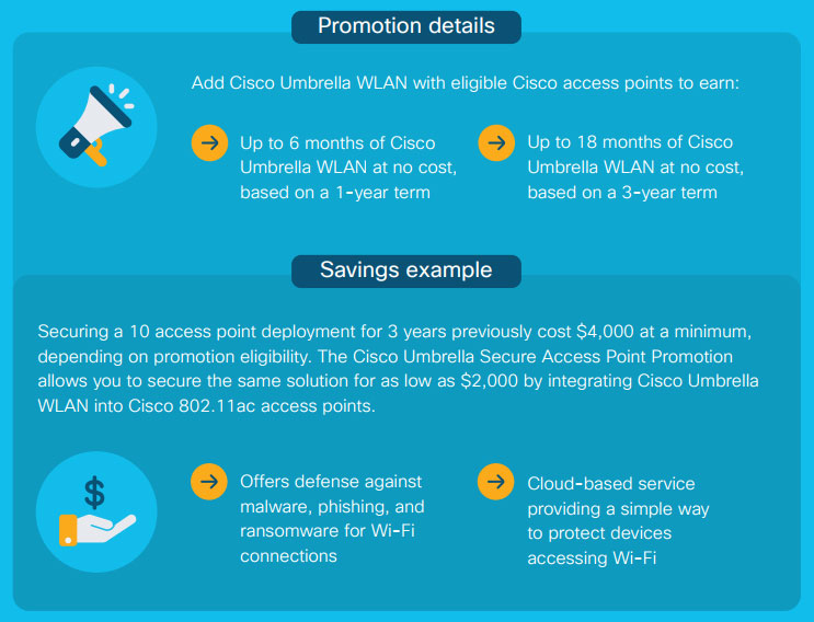 Umbrella Promotion